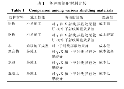 乌兰察布硫酸钡板材施工方法